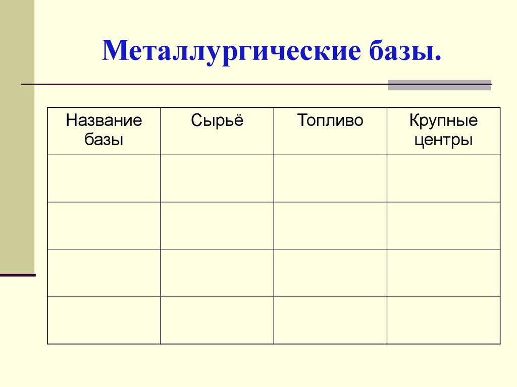 Базы сырья. Название металлургической базы. Название базы сырье топливо крупные центры. Название базы сырье. Металлургическая база сырье топливо центры.