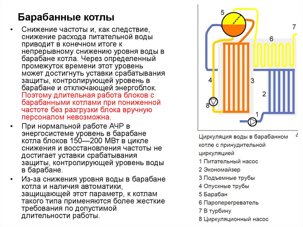 Котлов зачем. Барабан парового котла схема. Схема барабанного водогрейного котла. Барабанный паровой котлоагрегат схема. Конструкция парового барабанного котла.