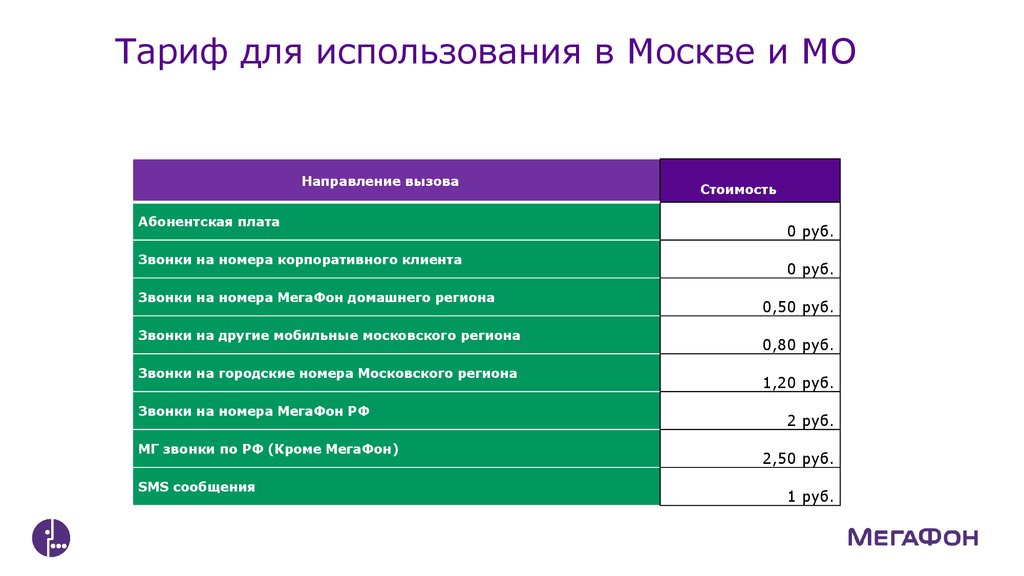 Звонок на городские номера мегафон