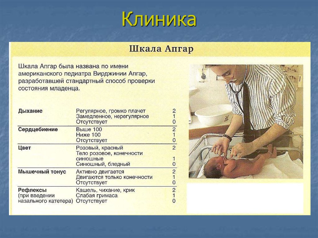 Асфиксия новорожденного рекомендации