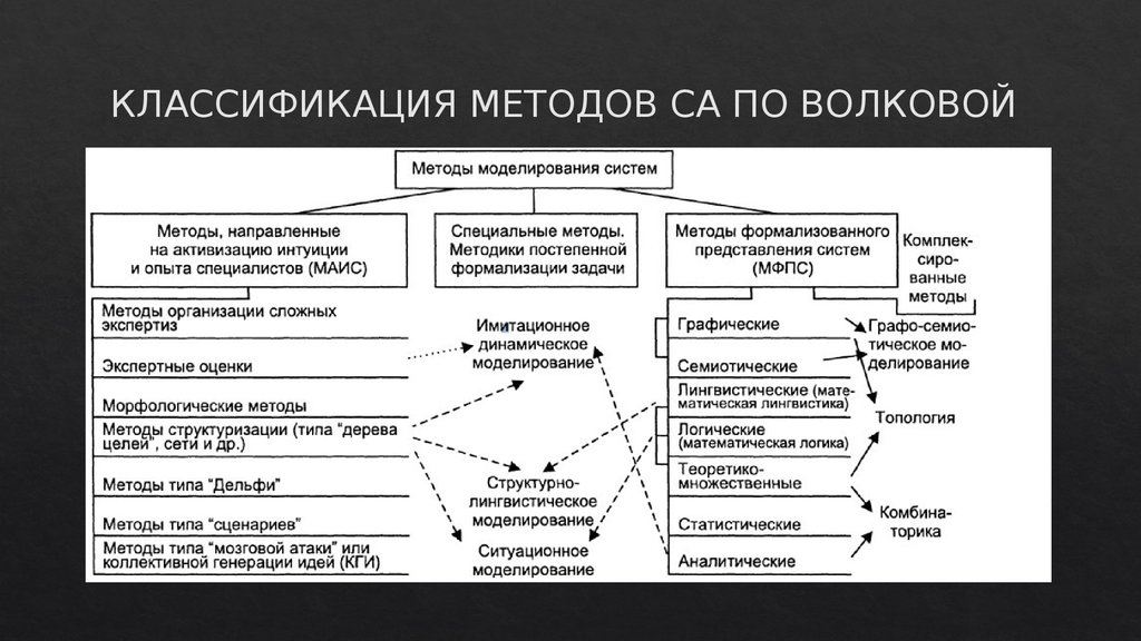 Методы системного анализа презентация