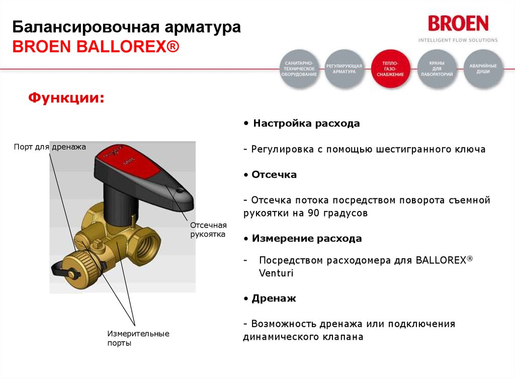 Регулировка потока. Балансировочный клапан Broen Ballorex чертеж. Балансировочный кран Ballorex направление потока. Расходомер Ballorex Flowmeter Venturi. Балансировочный кран Ballorex Ballorex Basic.