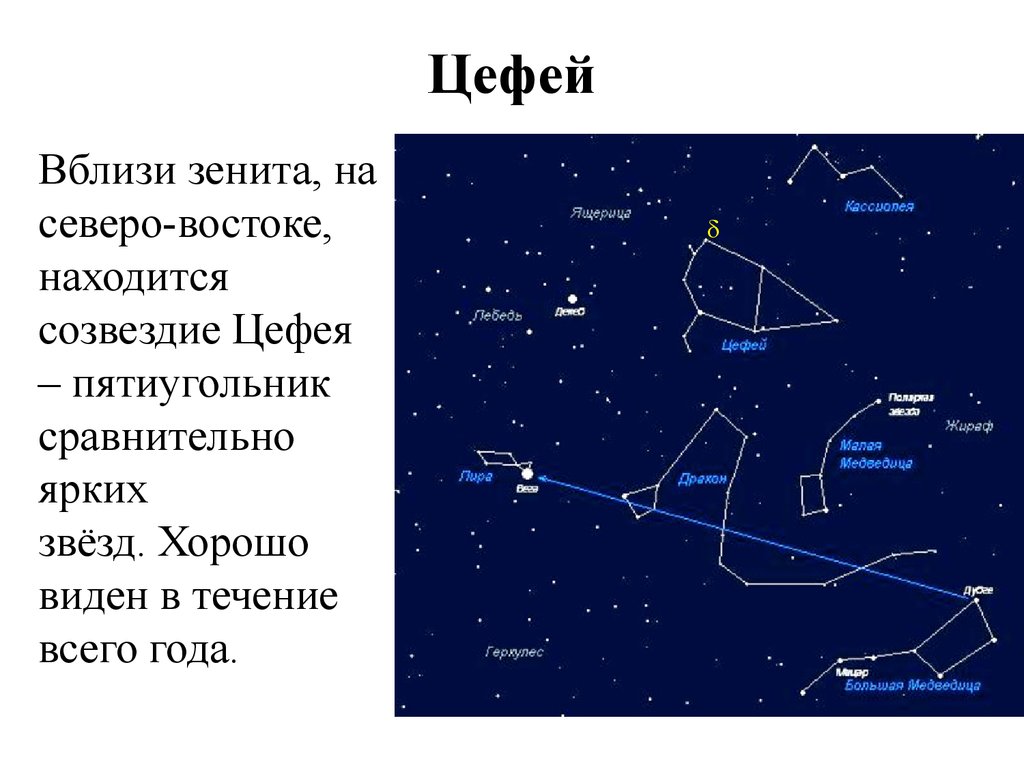 Название звезды на востоке