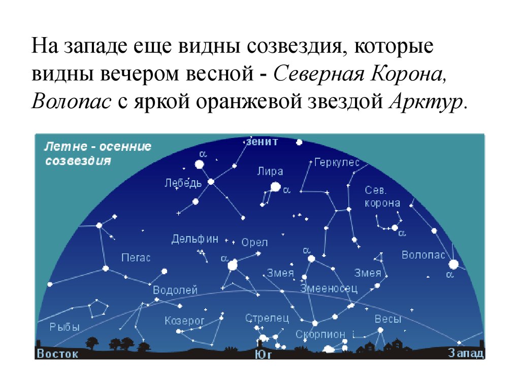 Название звезд на весеннем небе. Созвездия летнего неба Северного полушария. Карта звездного неба России летом. Летне осенние созвездия. Видимые созвездия.