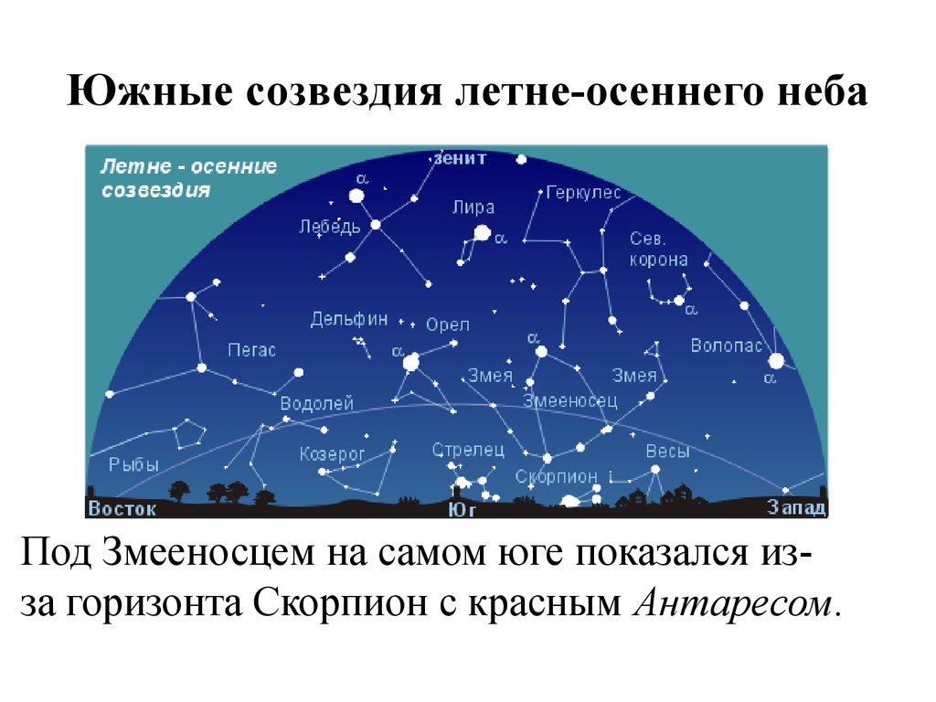 Карта звездного неба весной