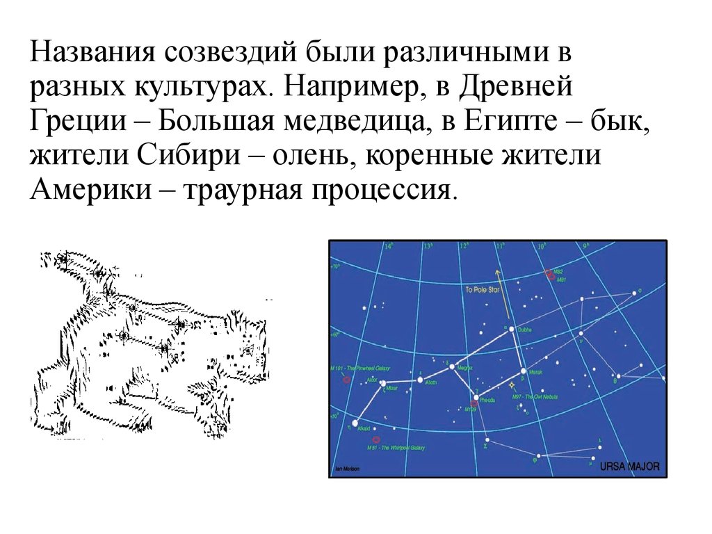 Созвездие большая медведица схема с названиями звезд