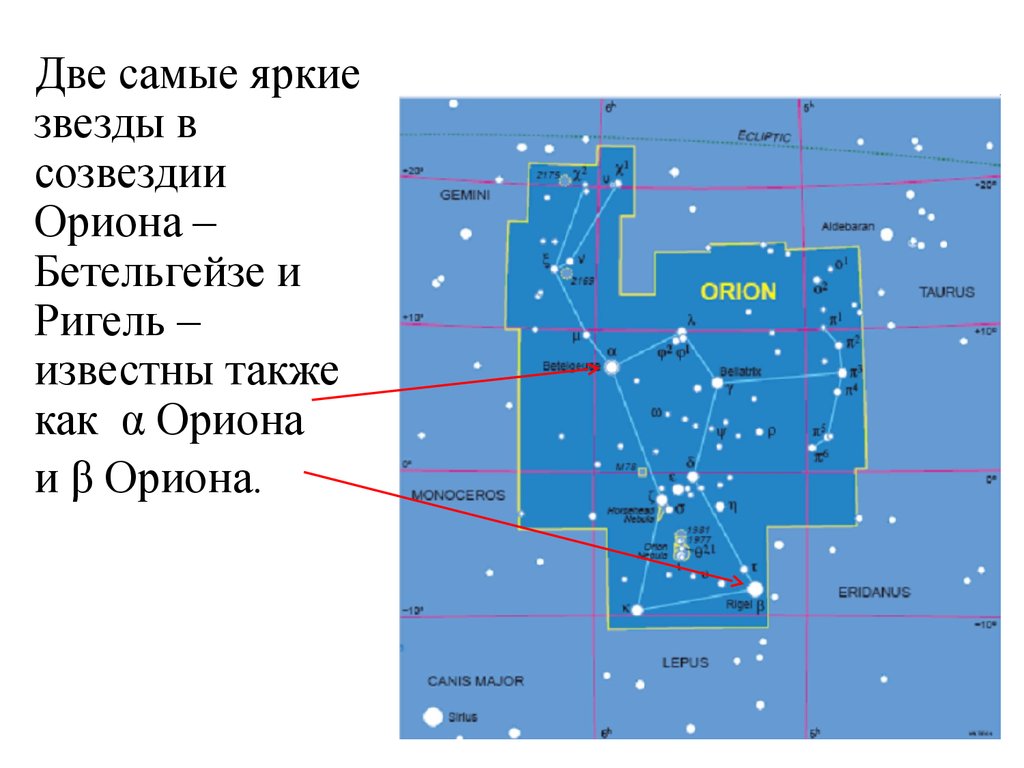 Два наиболее. Звезда Бетельгейзе в созвездии Ориона. Ригель и Бетельгейзе Созвездие. 2 Яркие звезды в созвездии Орион. Созвездие Орион со звездами ригель и Бетельгейзе.