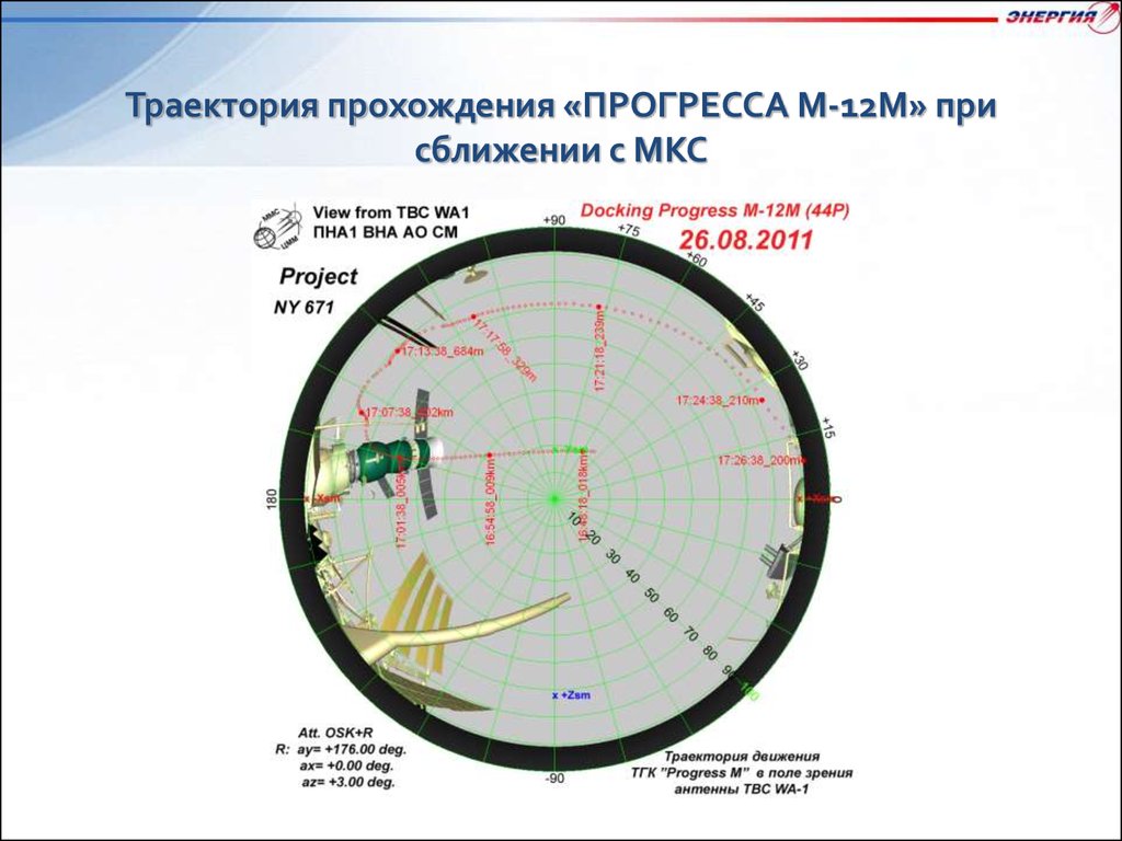 Карта полета онлайн мкс