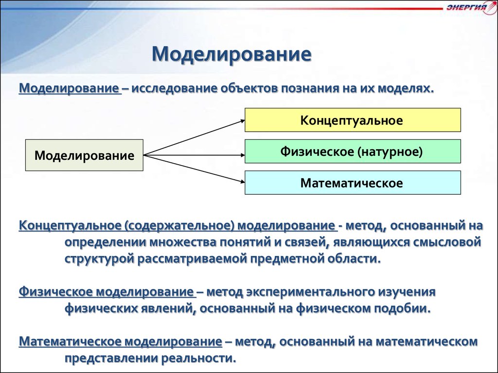 Физическое моделирование. Исследование объектов познания на их моделях. Моделирование в исследовании. Метод моделирования Концептуальная. Моделирование в исследовании систем управления.