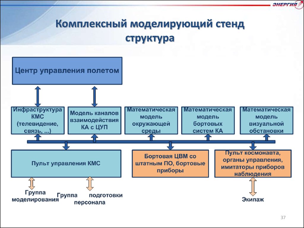 Презентация оперативное управление производством