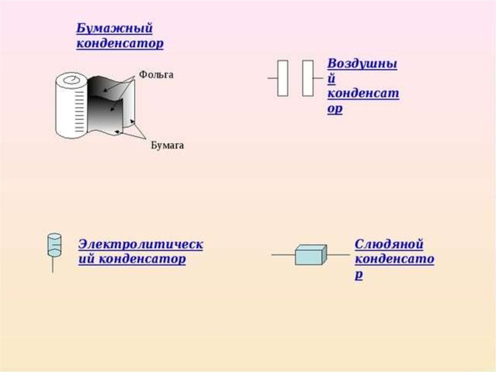 Презентация конденсатор 8 класс перышкин