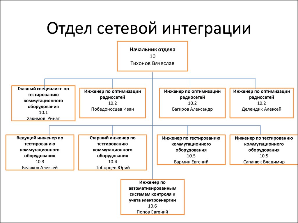 Экономическая служба предприятия структура