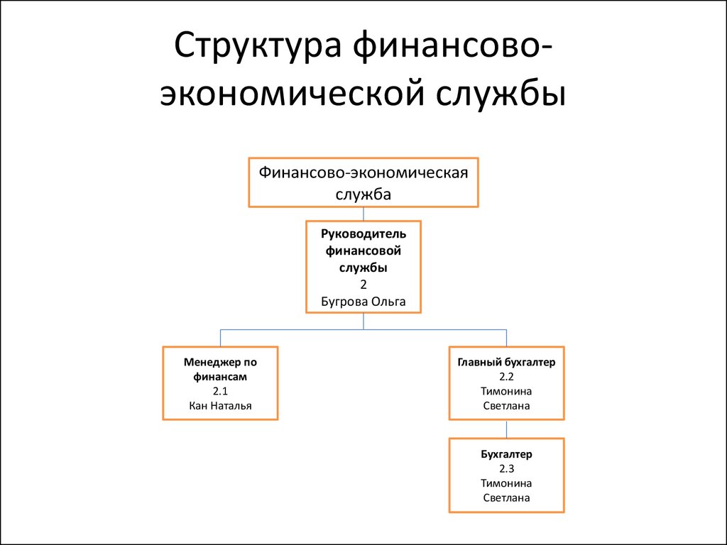 Экономическая служба предприятия структура