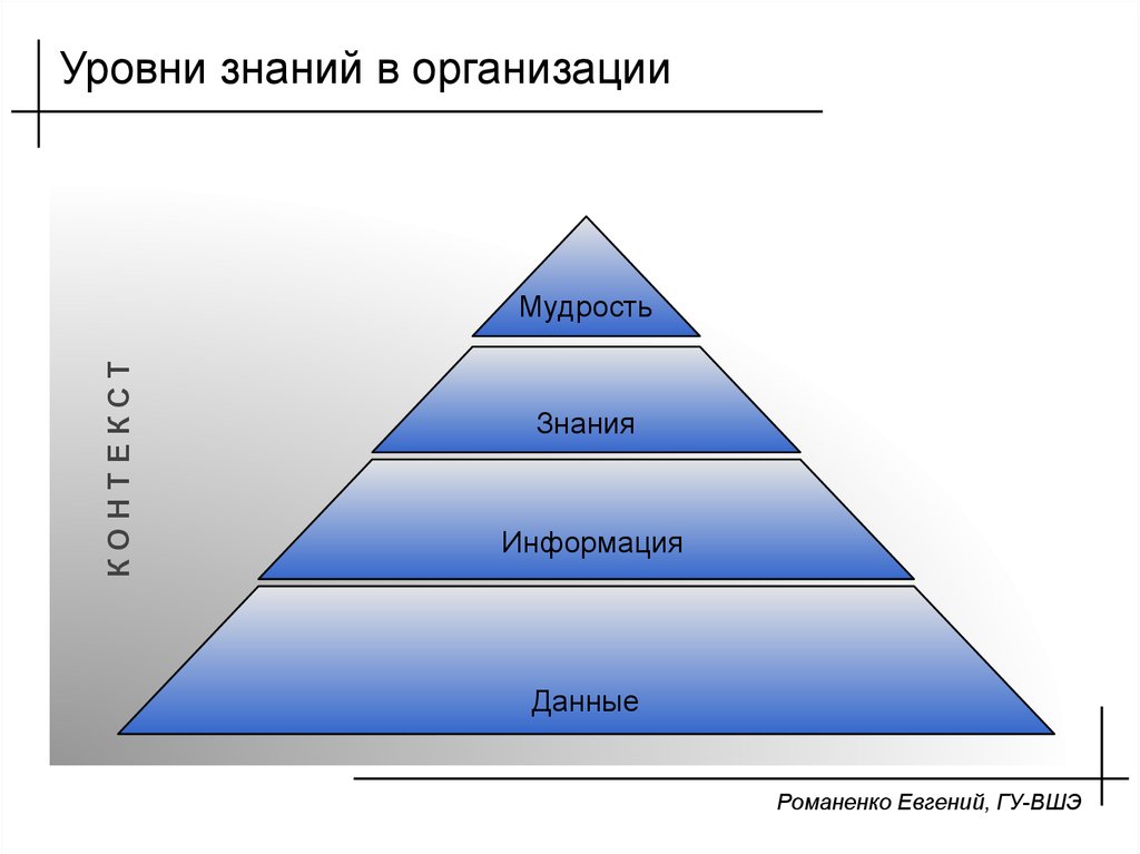 Какие существуют уровни. Уровень знаний. Достаточный уровень знаний. Уровни управленческого знания. Степень знания.