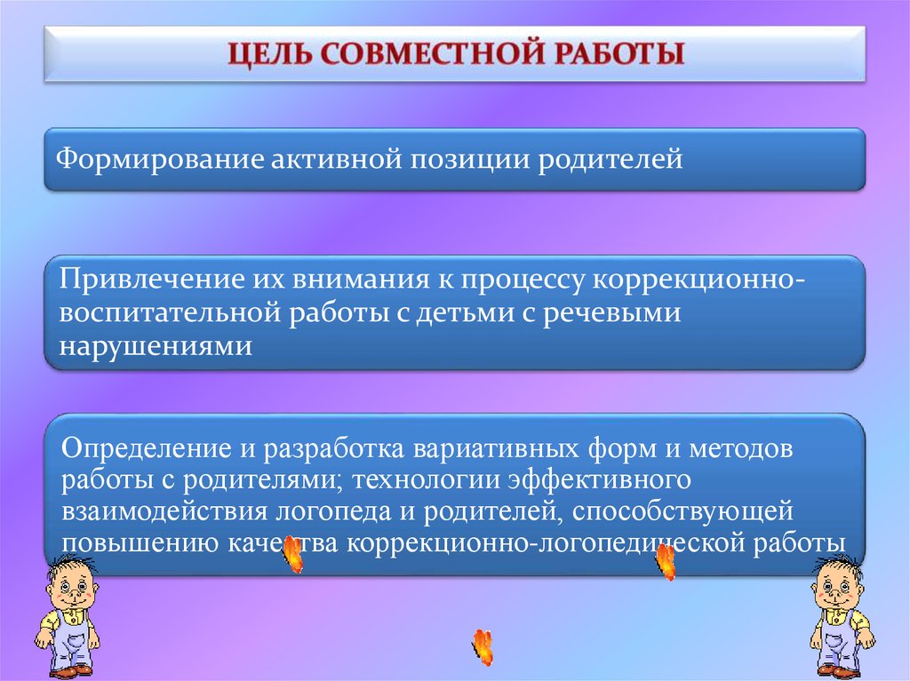 Совместное функционирование. Задачи совместной работы с родителями. Цель работы учителя с родителями. Взаимосвязь логопеда и родителей. Задачи педагога в работе с родителями.