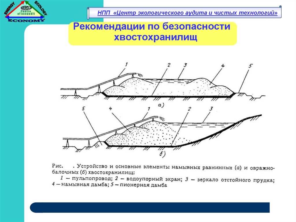 Проект рекультивации хвостохранилища