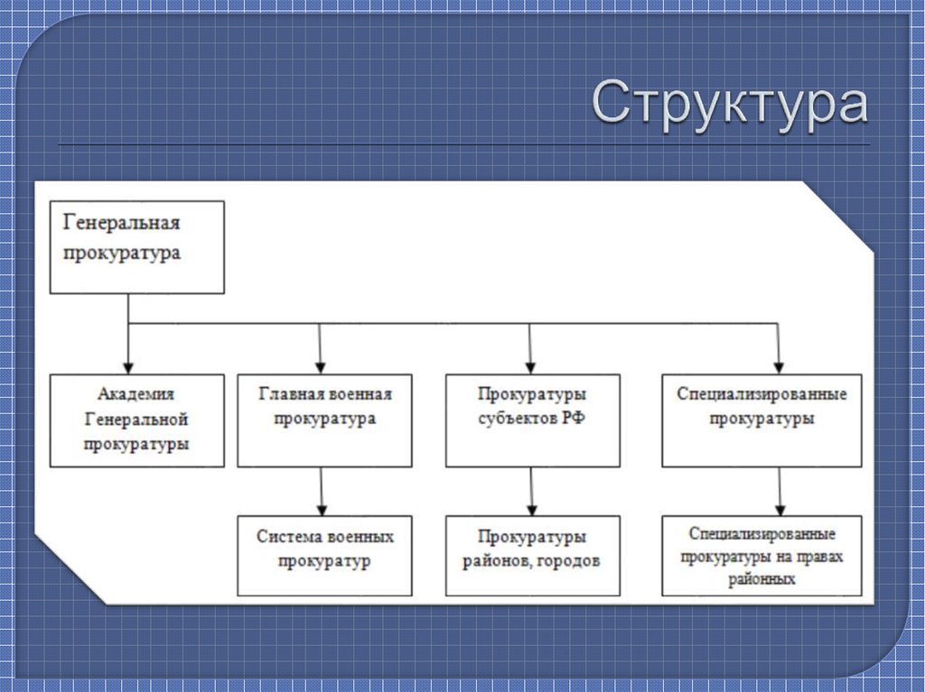 Характеристика органов прокуратуры