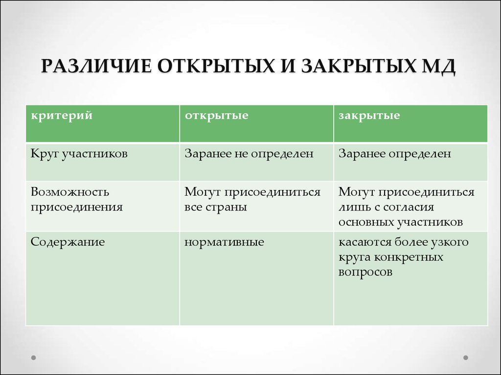 Открытый договор. Отличие открытой и закрытой системы. Открытые и закрытые договоры. Различие открытой и закрытой экономики. Различие открытых и закрытых систем.