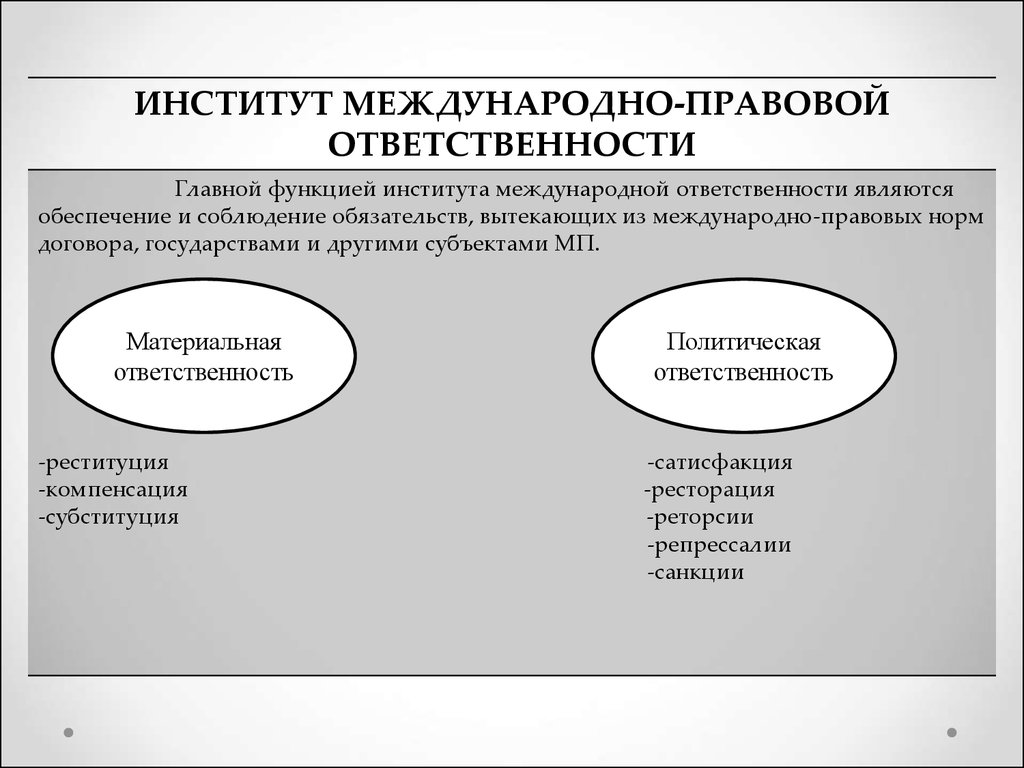 Международно правовая ответственность схема