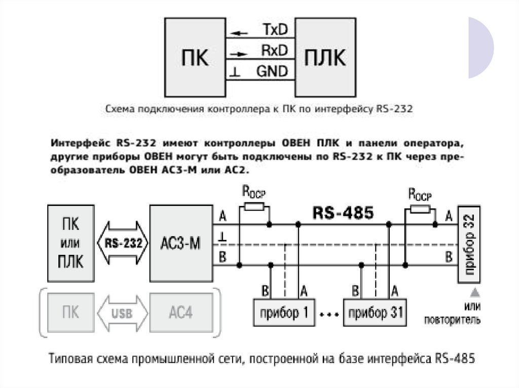 Принципиальная схема подключения контроллера