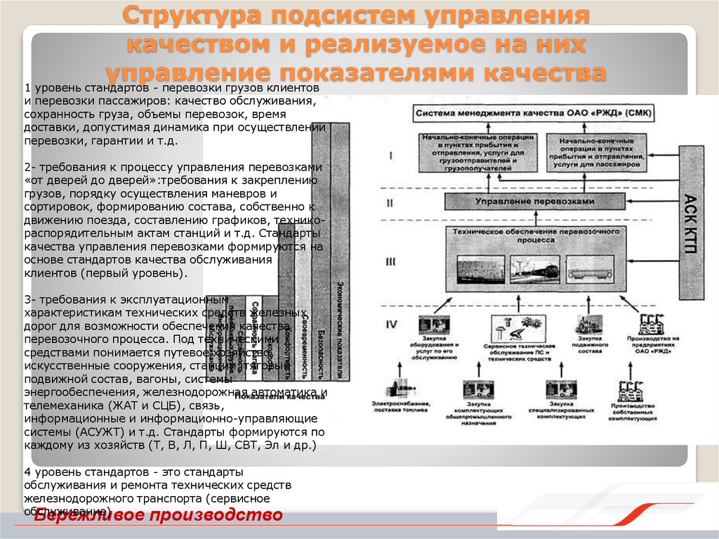 Стандарты систем управления. АСУЖТ система управления. Подсистема управления и обслуживания. Структура системы АСУЖТ. Функциональные подсистемы АСУЖТ.