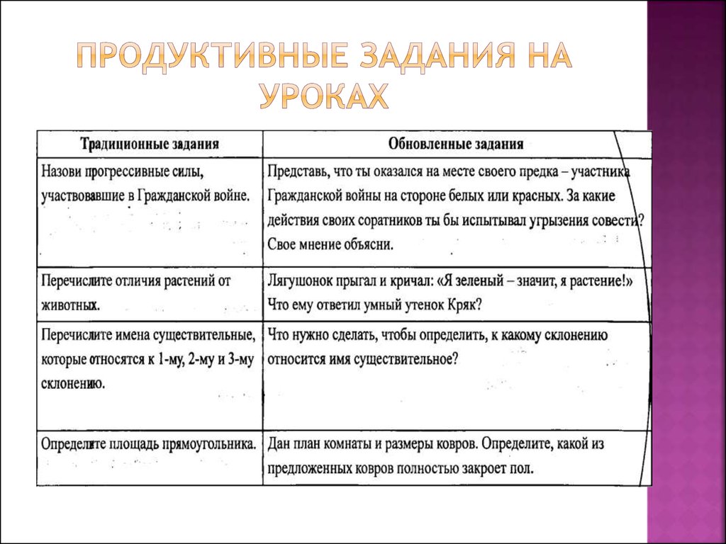 Обучение при котором на первый план выдвигаются творческие и продуктивные задания определяющие