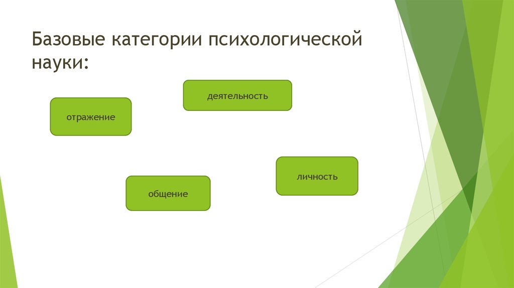 Категории психологов. Основные категории психологической науки. Базисные категории психологии. Категории психологии по Ломову. Ломов теория личности.