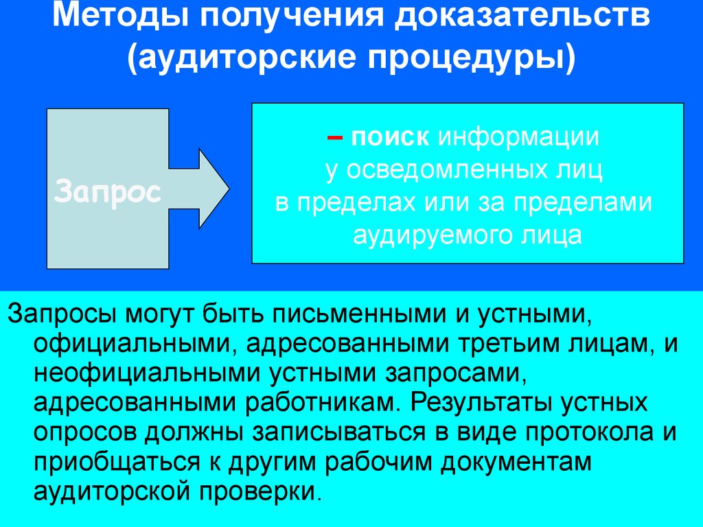 Способы получения доказательств. Методы получения аудиторских доказательств. Процедуры получения аудиторских доказательств. Метода получения аудиторских доказательств. Аудиторские доказательства презентация.