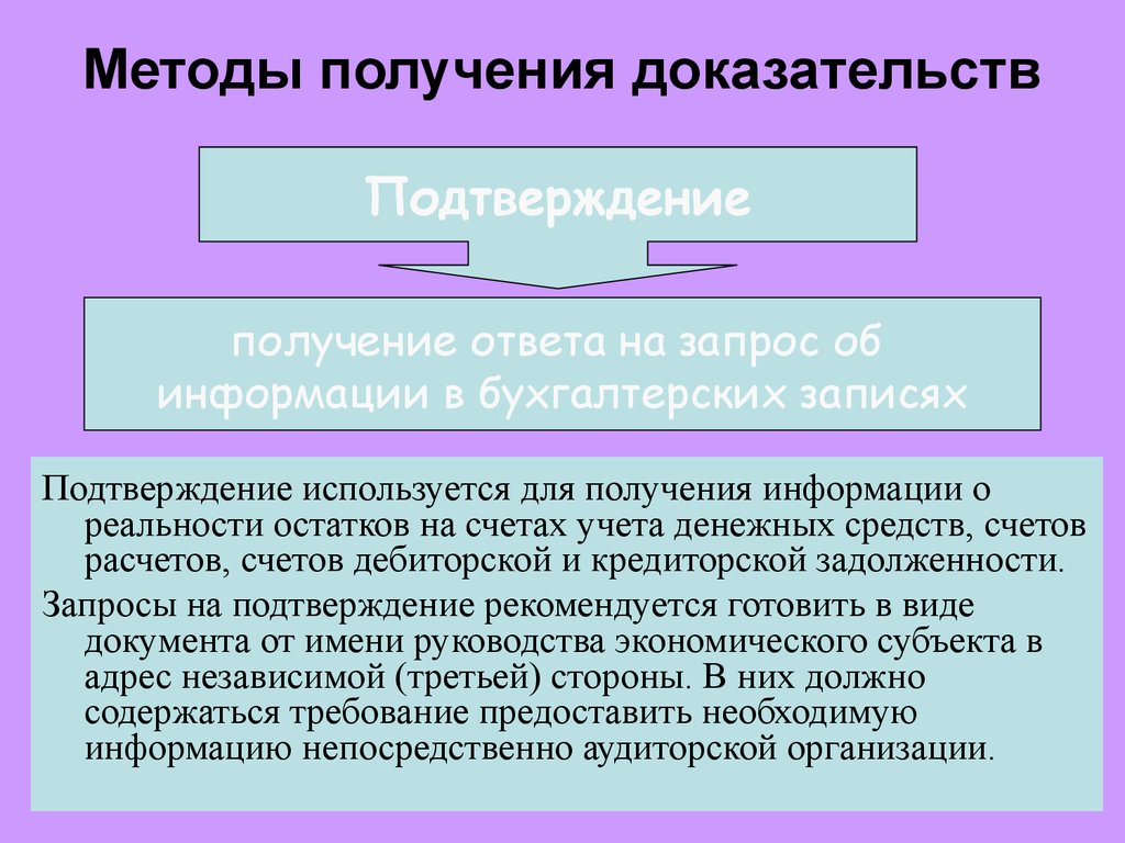 Получение аудиторских доказательств. Методы доказательства. Методика получения доказательств. Основные методы доказательств. Способы получения доказательств.