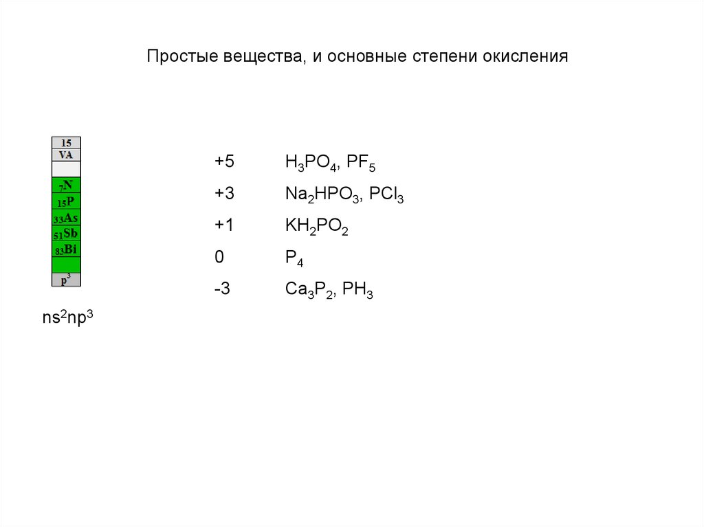 Химическому элементу 3 го периода va группы соответствует схема распределения