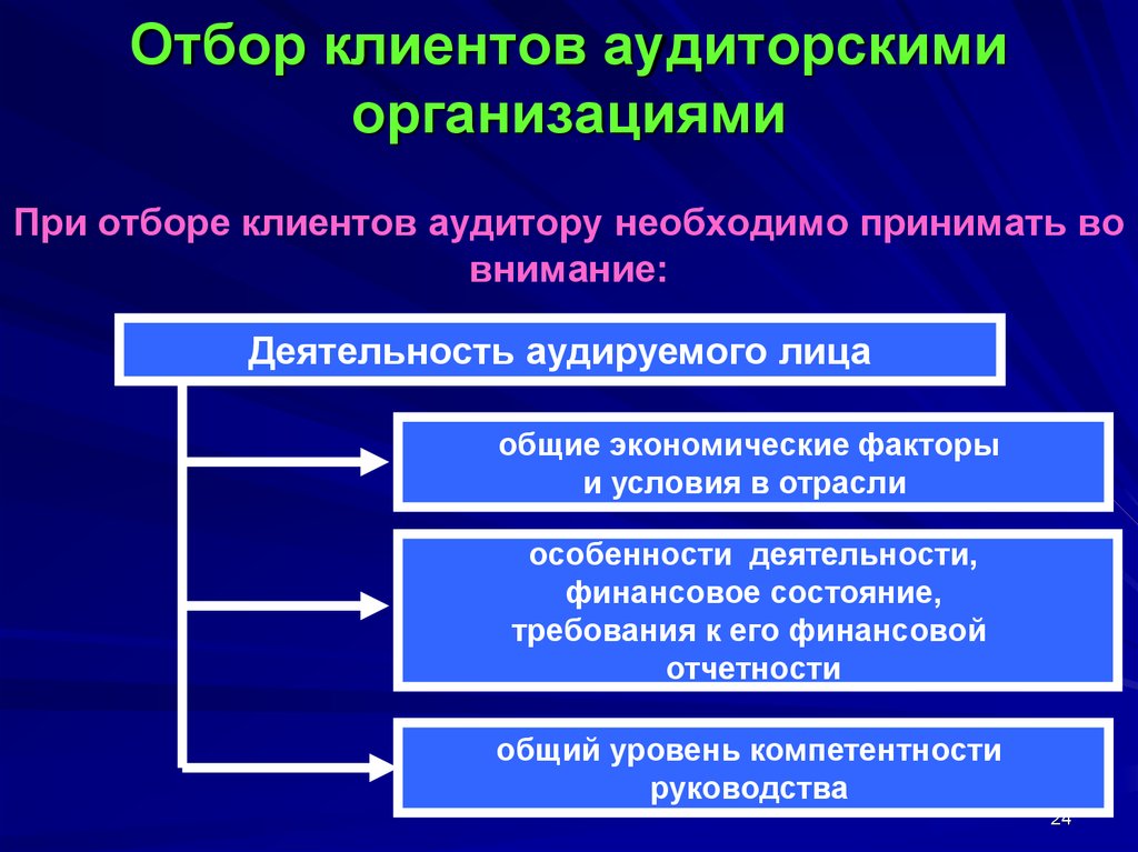 Роль аудита