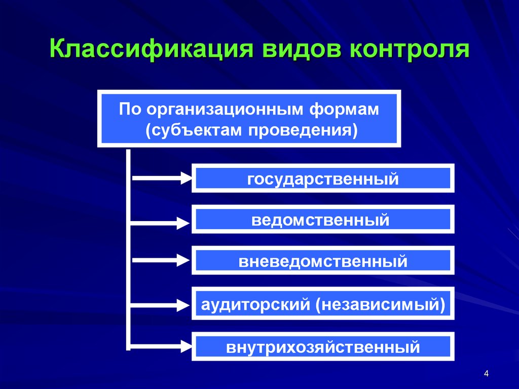 Мониторинг подразделяется