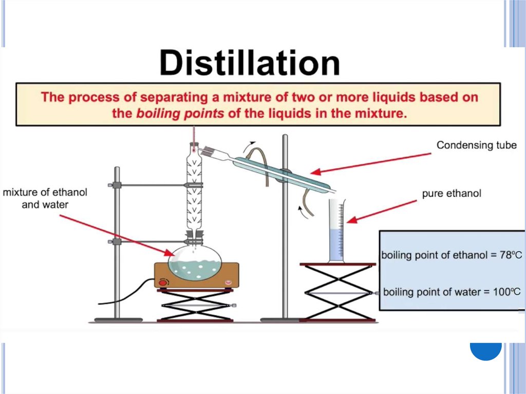 Дистилляция основана. Дистилляция. Melting point of ethanol. Separation of mixtures by distillation. Чистые вещества и смеси при помощи центрифуги.