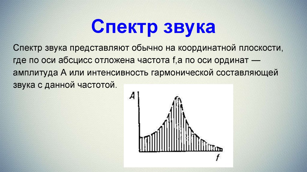 Спектр шума. Спектр звука. Спектры звука. Спектр звуковых волн. Спектр звука физика.