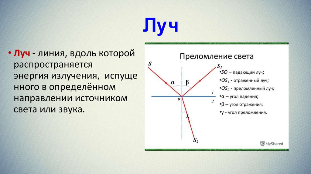 Линия вдоль рисунок. Вдоль линии. Линия вдоль которой распространяется. Лучи линии. Луч это линия вдоль которой распространяется свет.