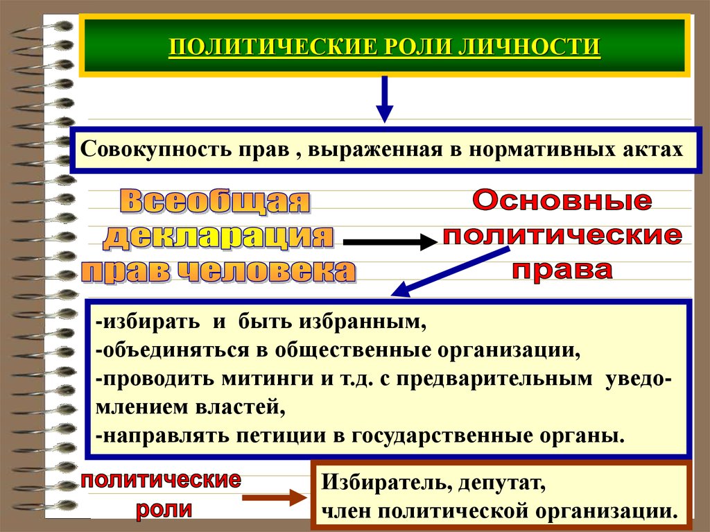 Проект на тему личность и политика 8 класс