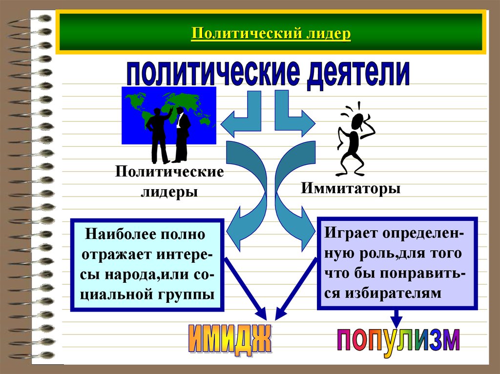 Политический лидер 21 века презентация