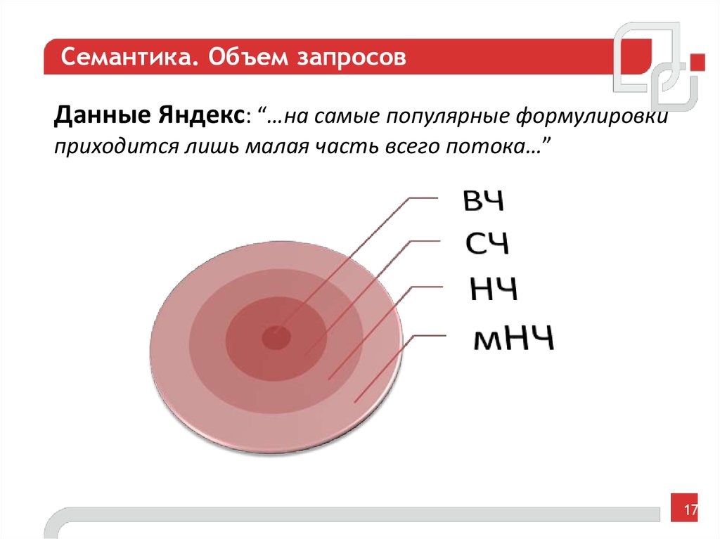 Как выглядит семантическое ядро в экселе