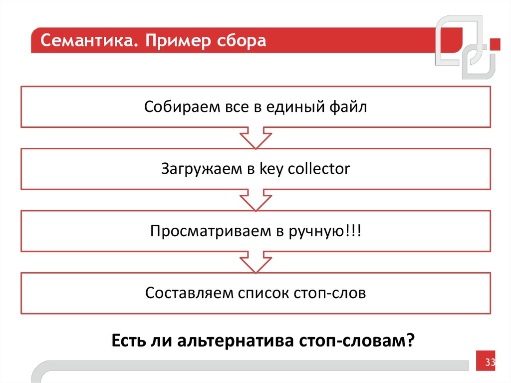 Примеры сбора информации