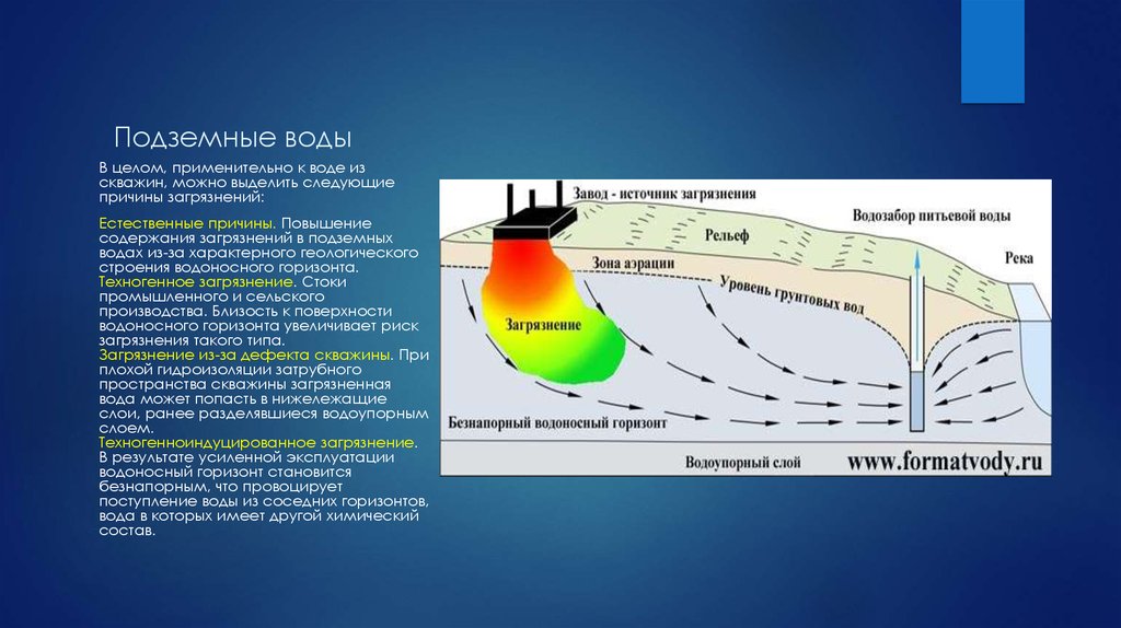 Источники движения воды. Фильтрация грунтовых вод. Фильтрация подземных вод. Загрязнение грунтовых вод. Грунтовые воды режим.