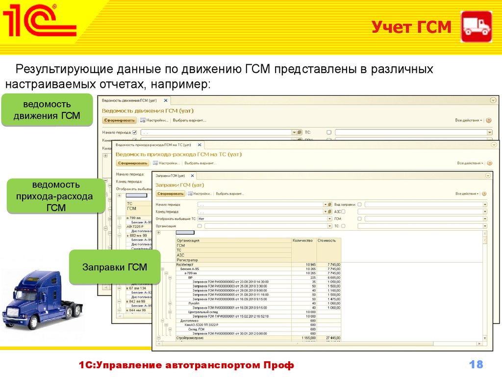 Регламент учета гсм на предприятии образец