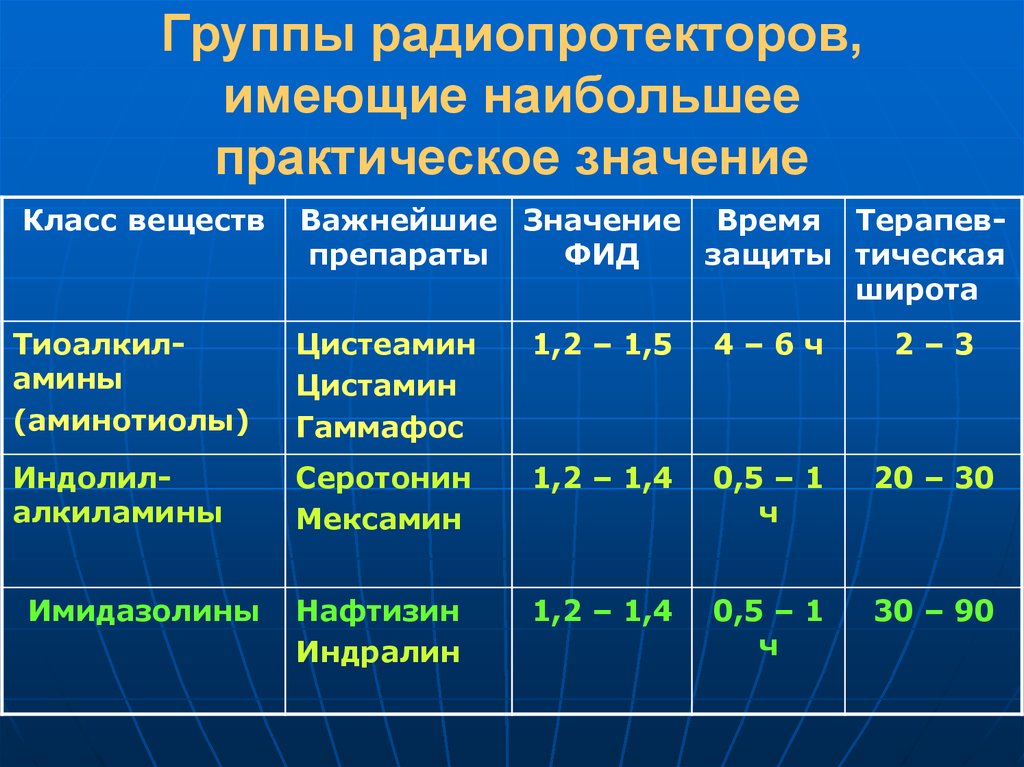 Таблетки От Радиации Купить В Москве