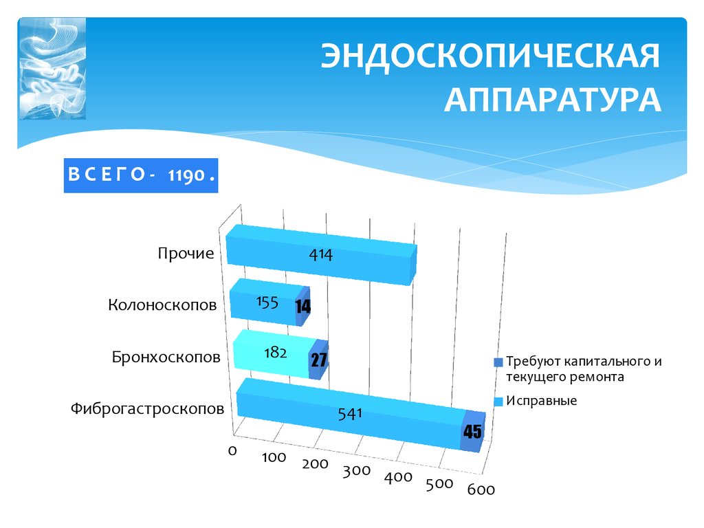 Ургентная эндоскопия презентация