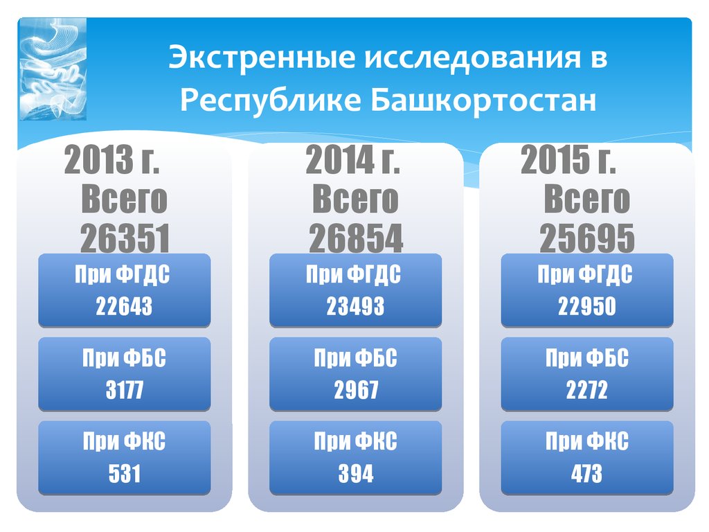 Ургентная эндоскопия презентация