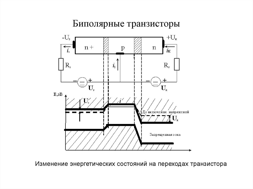 Зонная диаграмма биполярного транзистора