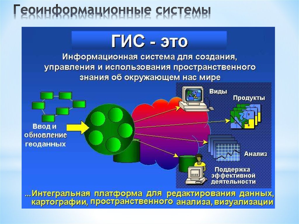 Геоинформационные технологии презентация