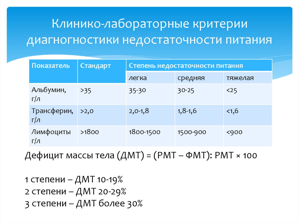 Недостаточность питания. Недостаточность питания средней степени тяжести. Критерии диагностики недостаточности питания. Лабораторные критерии недостаточности питания. Недостаточность питания критерии диагноза.