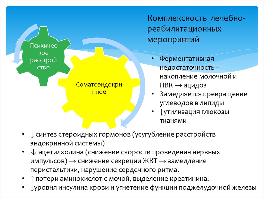 Комплексность планов предусматривает ветеринария