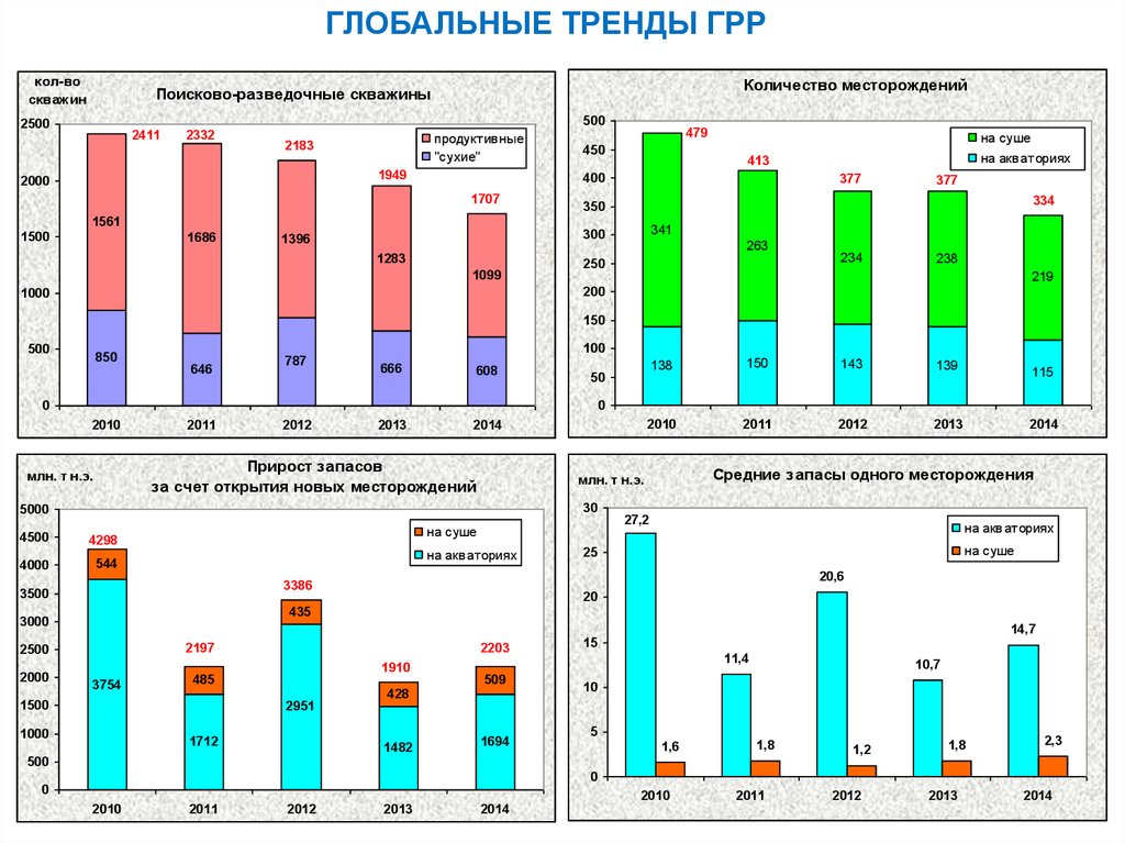 Мировые тенденции в мире