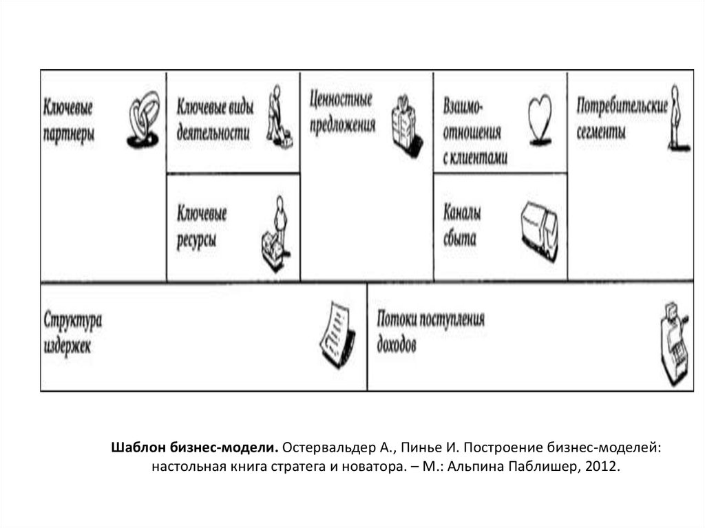 Бизнес схема остервальда